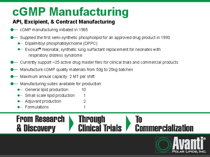 c. GMP Manufacturing API, Excipient, & Contract Manufacturing c. GMP manufacturing initiated in 1985