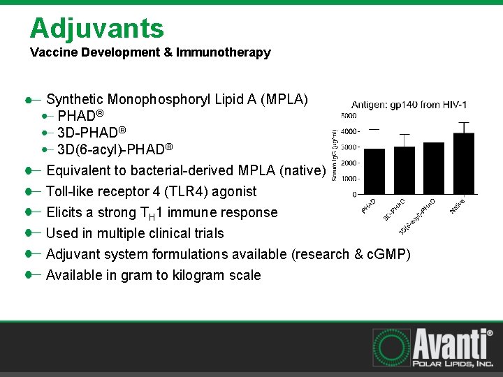 Adjuvants Vaccine Development & Immunotherapy Synthetic Monophosphoryl Lipid A (MPLA) PHAD® 3 D-PHAD® 3