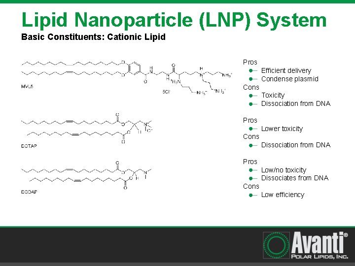 Lipid Nanoparticle (LNP) System Basic Constituents: Cationic Lipid Pros Efficient delivery Condense plasmid Cons