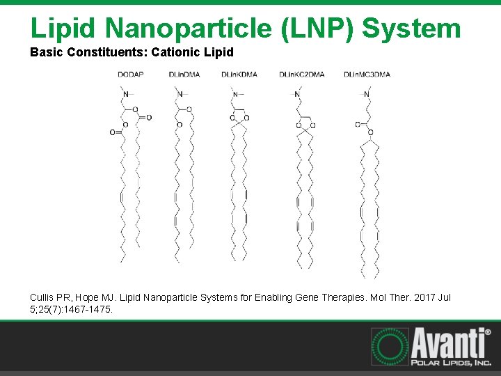 Lipid Nanoparticle (LNP) System Basic Constituents: Cationic Lipid Cullis PR, Hope MJ. Lipid Nanoparticle