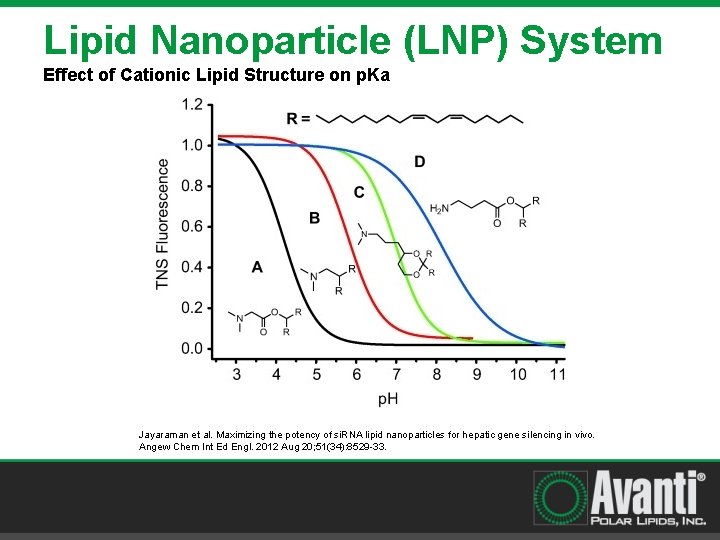 Lipid Nanoparticle (LNP) System Effect of Cationic Lipid Structure on p. Ka Jayaraman et