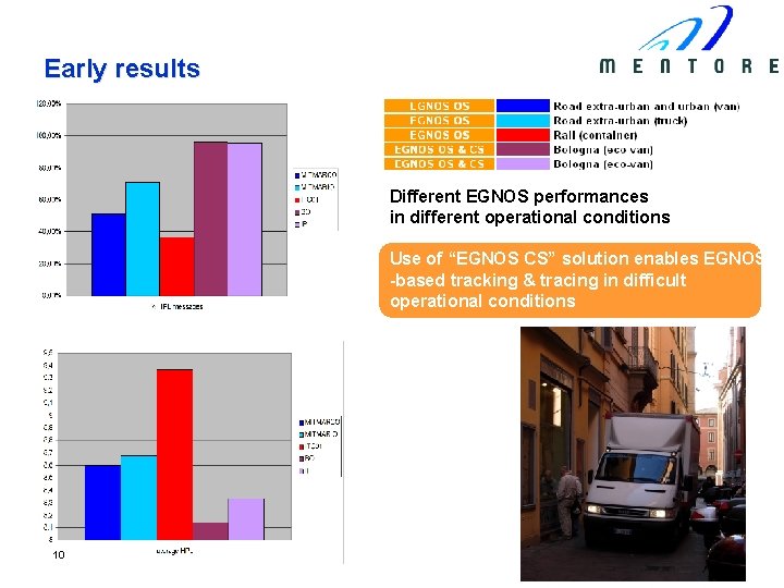Early results Different EGNOS performances in different operational conditions Use of “EGNOS CS” solution