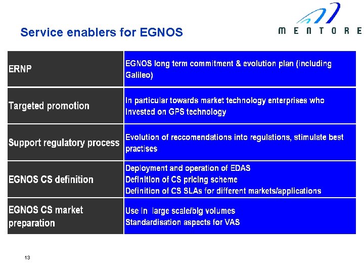 Service enablers for EGNOS 13 