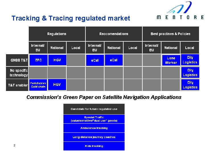 Tracking & Tracing regulated market Commission’s Green Paper on Satellite Navigation Applications 2 