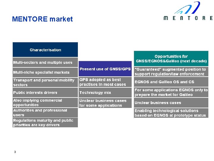 MENTORE market 3 