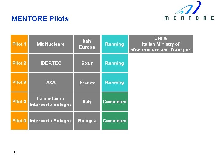 MENTORE Pilots 9 