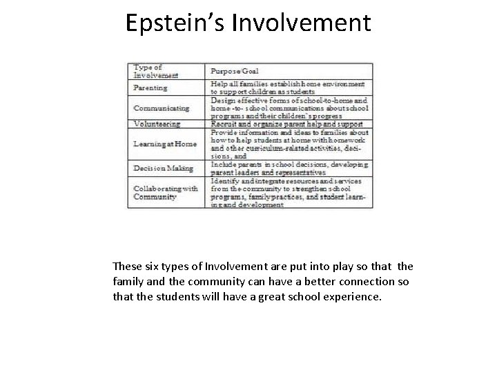 Epstein’s Involvement These six types of Involvement are put into play so that the