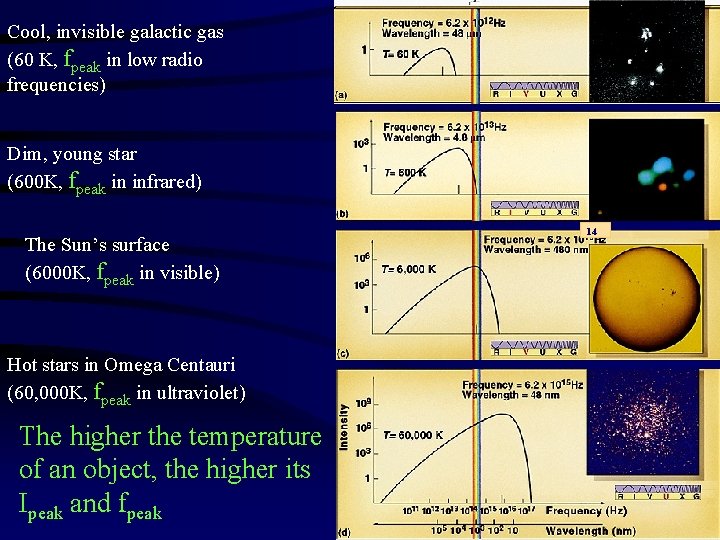 Cool, invisible galactic gas (60 K, fpeak in low radio frequencies) Dim, young star Cool, invisible galactic gas (60 K, fpeak in low radio frequencies) Dim, young star