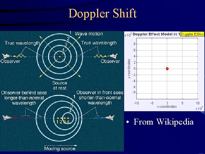 Doppler Shift • From Wikipedia Doppler Shift • From Wikipedia