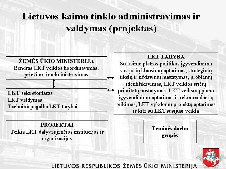 Lietuvos kaimo tinklo administravimas ir valdymas (projektas) ŽEMĖS ŪKIO MINISTERIJA Bendras LKT veiklos koordinavimas,