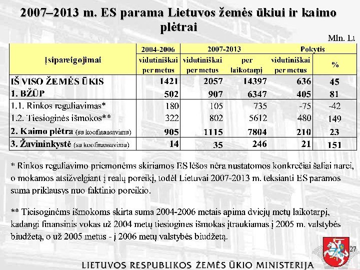 2007– 2013 m. ES parama Lietuvos žemės ūkiui ir kaimo plėtrai 27 