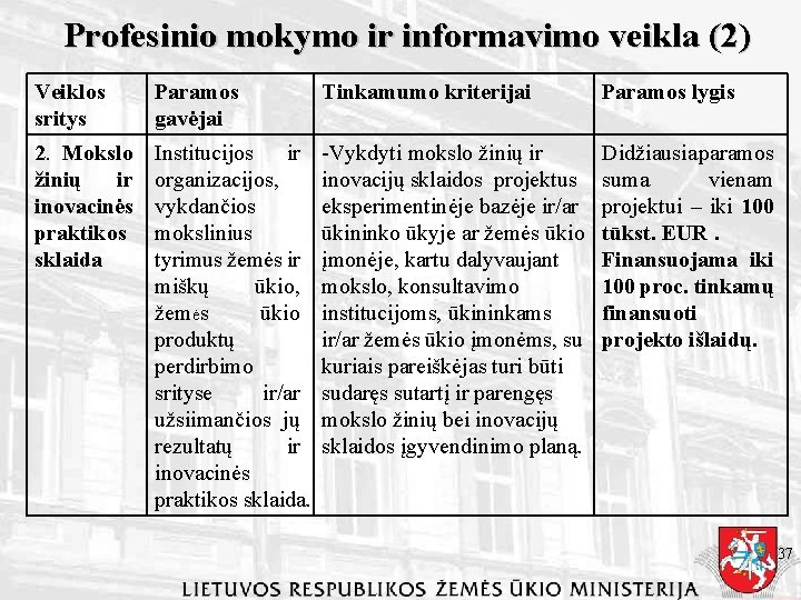 Profesinio mokymo ir informavimo veikla (2) Veiklos sritys Paramos gavėjai Tinkamumo kriterijai Paramos lygis