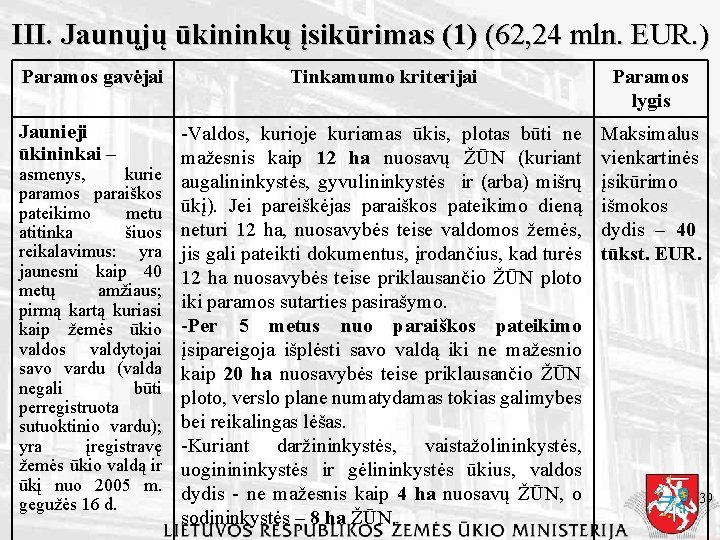 III. Jaunųjų ūkininkų įsikūrimas (1) (62, 24 mln. EUR. ) Paramos gavėjai Jaunieji ūkininkai