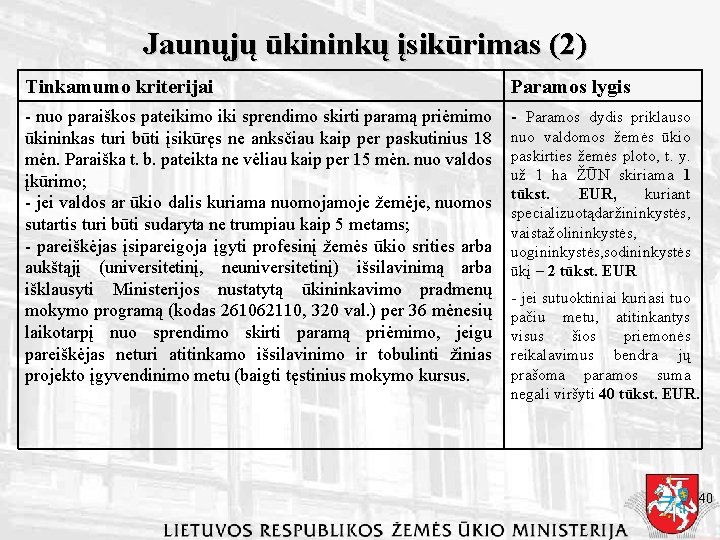 Jaunųjų ūkininkų įsikūrimas (2) Tinkamumo kriterijai Paramos lygis - nuo paraiškos pateikimo iki sprendimo