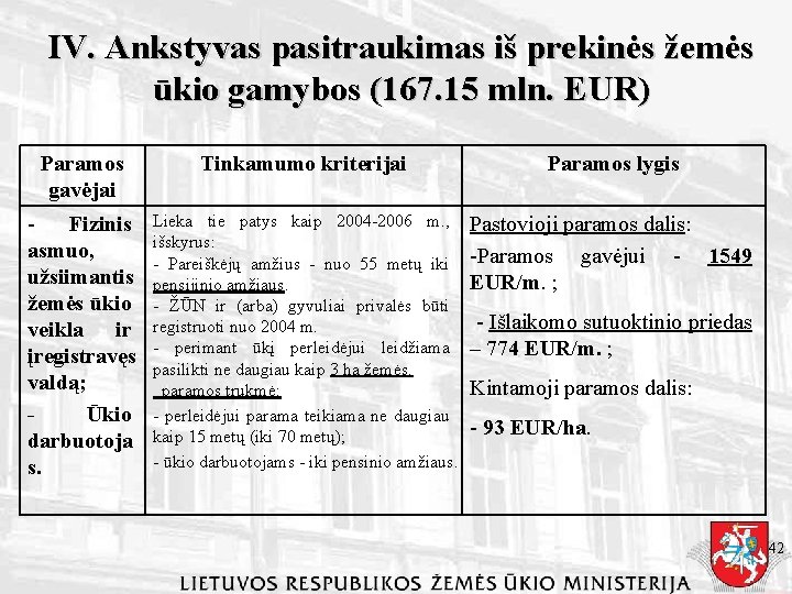 IV. Ankstyvas pasitraukimas iš prekinės žemės ūkio gamybos (167. 15 mln. EUR) Paramos gavėjai