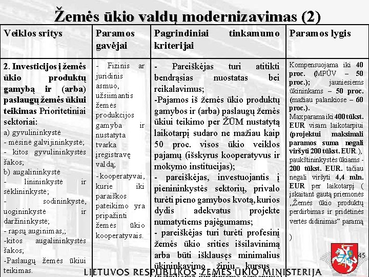 Žemės ūkio valdų modernizavimas (2) Veiklos sritys Paramos gavėjai Pagrindiniai kriterijai 2. Investicijos į