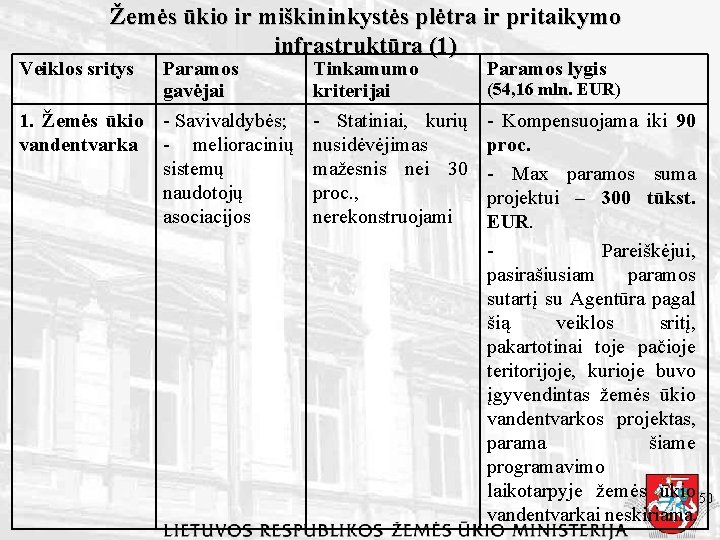 Žemės ūkio ir miškininkystės plėtra ir pritaikymo infrastruktūra (1) Veiklos sritys Paramos gavėjai 1.