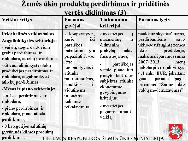 Žemės ūkio produktų perdirbimas ir pridėtinės vertės didinimas (3) Veiklos sritys Paramos gavėjai Tinkamumo