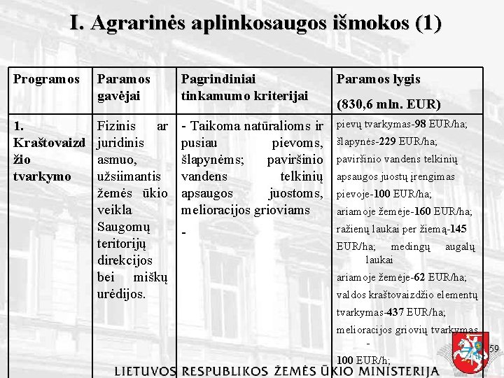 I. Agrarinės aplinkosaugos išmokos (1) Programos 1. Kraštovaizd žio tvarkymo Paramos gavėjai Pagrindiniai tinkamumo