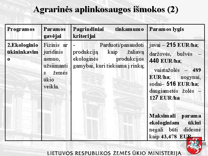 Agrarinės aplinkosaugos išmokos (2) Programos Paramos gavėjai 2. Ekologinio Fizinis ar ūkininkavim juridinis o