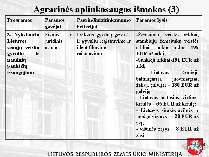 Agrarinės aplinkosaugos išmokos (3) Programos Paramos gavėjai Pagrindiniaitinkamumo kriterijai Paramos lygis 3. Nykstančių Lietuvos