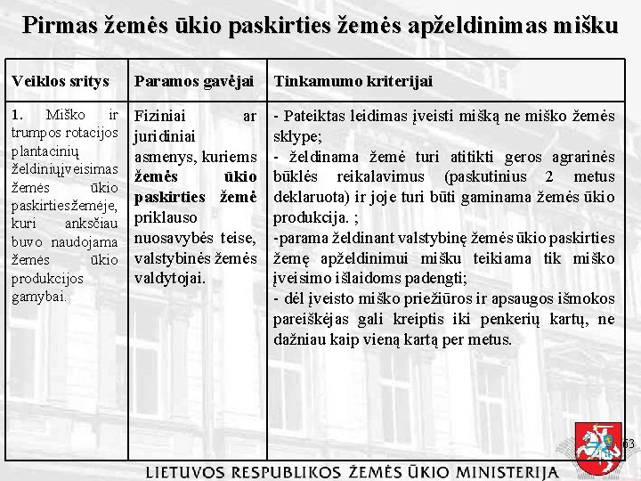 Pirmas žemės ūkio paskirties žemės apželdinimas mišku Veiklos sritys Paramos gavėjai Tinkamumo kriterijai 1.