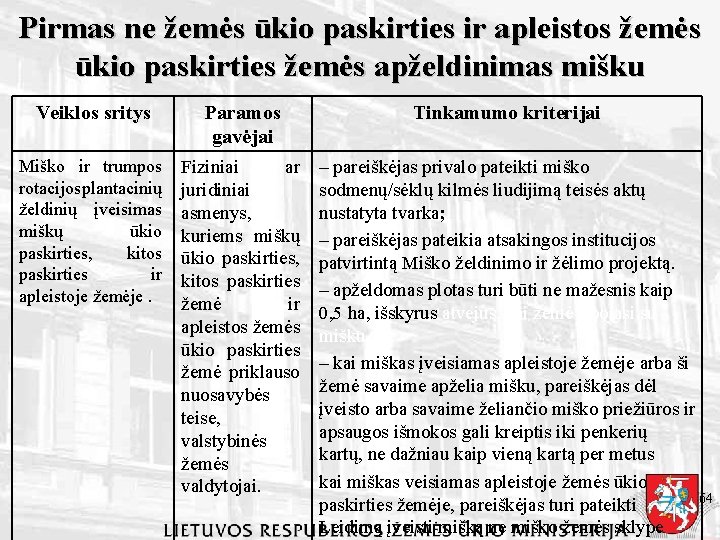 Pirmas ne žemės ūkio paskirties ir apleistos žemės ūkio paskirties žemės apželdinimas mišku Veiklos