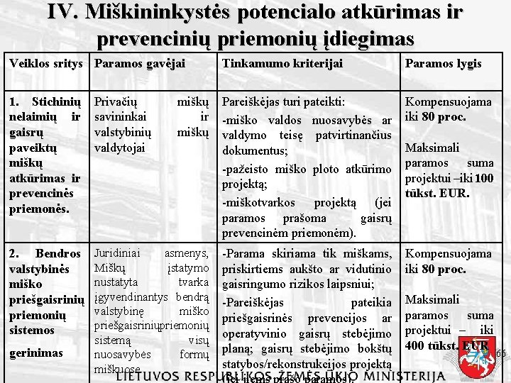 IV. Miškininkystės potencialo atkūrimas ir prevencinių priemonių įdiegimas Veiklos sritys Paramos gavėjai Tinkamumo kriterijai