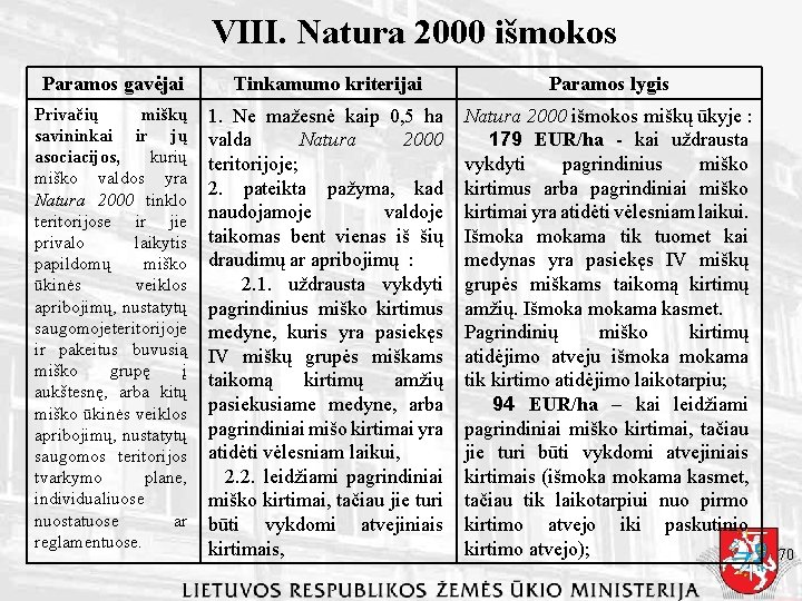 VIII. Natura 2000 išmokos Paramos gavėjai Tinkamumo kriterijai Paramos lygis Privačių miškų savininkai ir