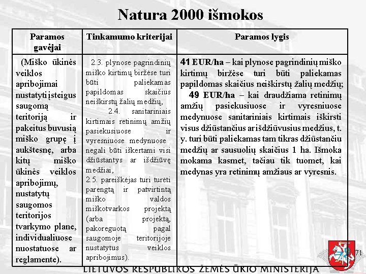 Natura 2000 išmokos Paramos gavėjai Tinkamumo kriterijai Paramos lygis (Miško ūkinės veiklos apribojimai nustatyti