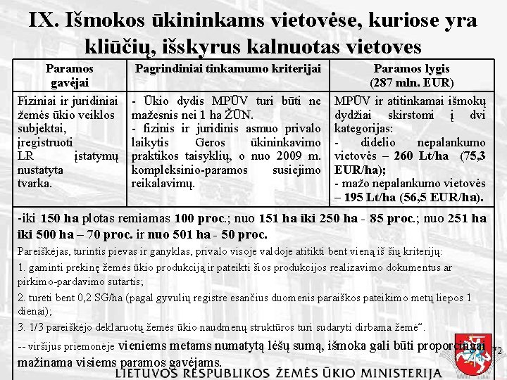 IX. Išmokos ūkininkams vietovėse, kuriose yra kliūčių, išskyrus kalnuotas vietoves Paramos gavėjai Fiziniai ir