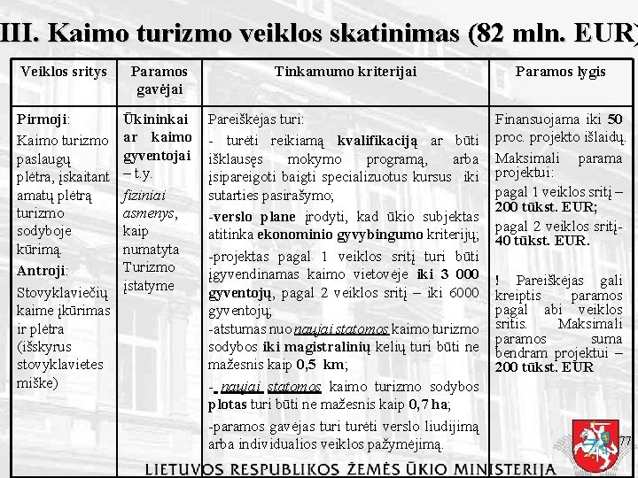 III. Kaimo turizmo veiklos skatinimas (82 mln. EUR) Veiklos sritys Paramos gavėjai Tinkamumo kriterijai