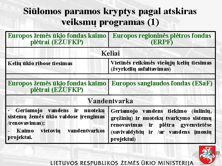 Siūlomos paramos kryptys pagal atskiras veiksmų programas (1) Europos žemės ūkio fondas kaimo Europos