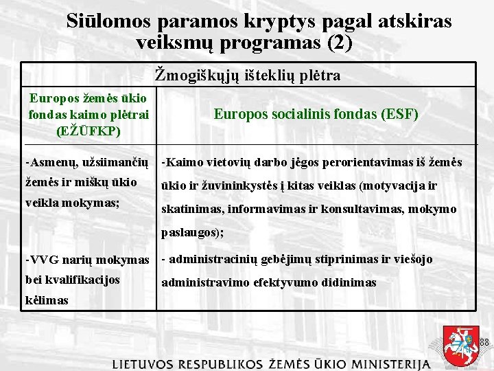 Siūlomos paramos kryptys pagal atskiras veiksmų programas (2) Žmogiškųjų išteklių plėtra Europos žemės ūkio