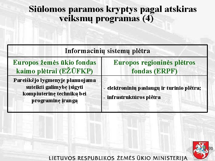 Siūlomos paramos kryptys pagal atskiras veiksmų programas (4) Informacinių sistemų plėtra Europos žemės ūkio