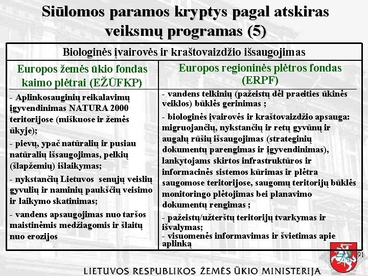 Siūlomos paramos kryptys pagal atskiras veiksmų programas (5) Biologinės įvairovės ir kraštovaizdžio išsaugojimas Europos