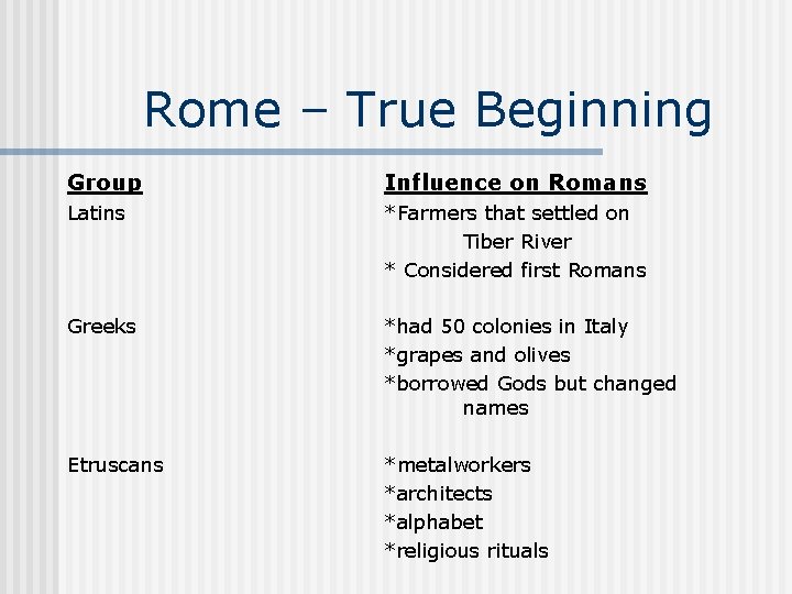 Rome – True Beginning Group Influence on Romans Latins *Farmers that settled on Tiber