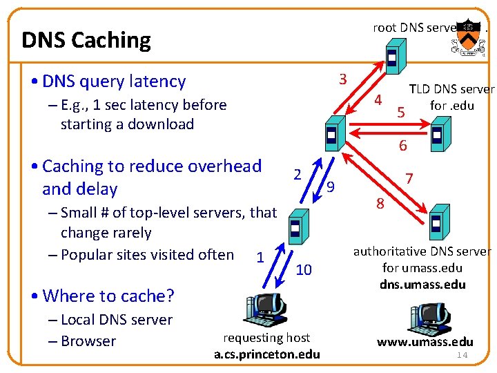 root DNS server for. DNS Caching • DNS query latency 3 4 – E.