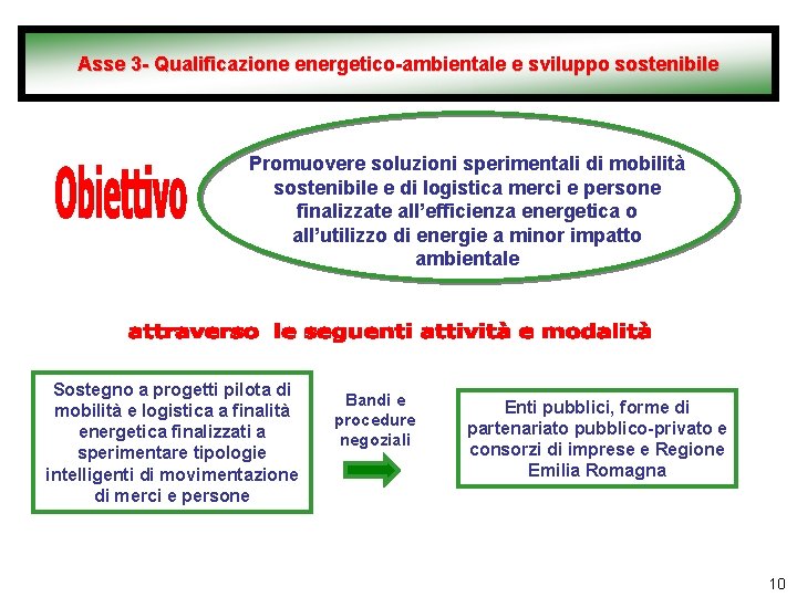 Asse 3 - Qualificazione energetico-ambientale e sviluppo sostenibile Promuovere soluzioni sperimentali di mobilità sostenibile