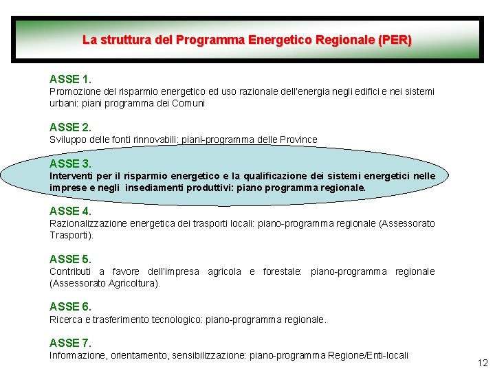 La struttura del Programma Energetico Regionale (PER) ASSE 1. Promozione del risparmio energetico ed