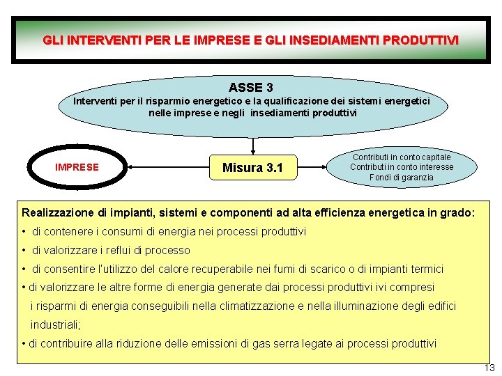 GLI INTERVENTI PER LE IMPRESE E GLI INSEDIAMENTI PRODUTTIVI ASSE 3 Interventi per il