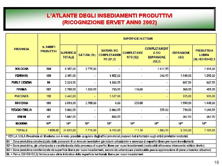 L’ATLANTE DEGLI INSEDIAMENTI PRODUTTIVI (RICOGNIZIONE ERVET ANN 0 2002) 18 