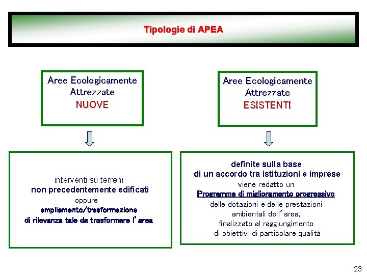 Tipologie di APEA Aree Ecologicamente Attrezzate NUOVE interventi su terreni non precedentemente edificati oppure