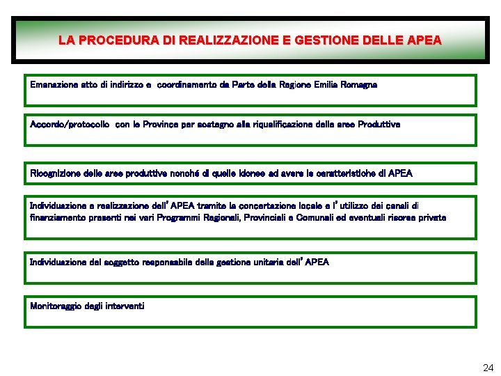 LA PROCEDURA DI REALIZZAZIONE E GESTIONE DELLE APEA Emanazione atto di indirizzo e coordinamento