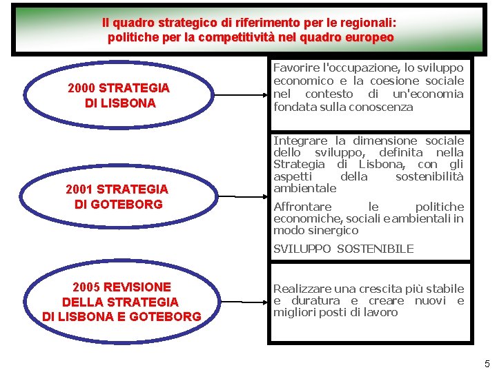 Il quadro strategico di riferimento per le regionali: politiche per la competitività nel quadro