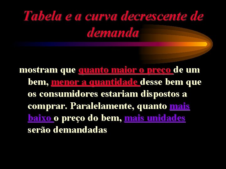 Tabela e a curva decrescente de demanda mostram que quanto maior o preço de