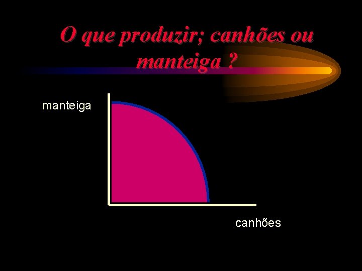 O que produzir; canhões ou manteiga ? manteiga canhões 