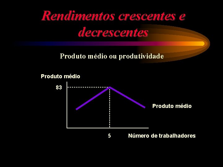 Rendimentos crescentes e decrescentes Produto médio ou produtividade Produto médio 83 Produto médio 5