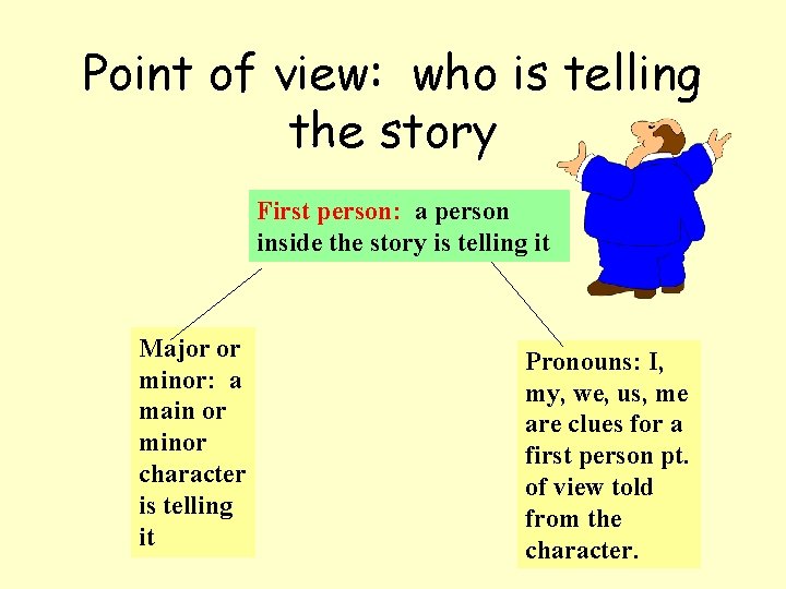 Point of view: who is telling the story First person: a person inside the Point of view: who is telling the story First person: a person inside the