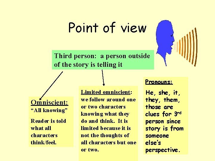 Point of view Third person: a person outside of the story is telling it Point of view Third person: a person outside of the story is telling it